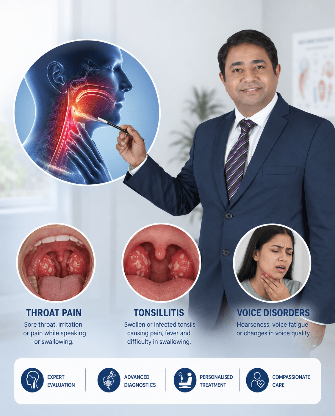 Throat Pain, Tonsillitis & Voice Disorders